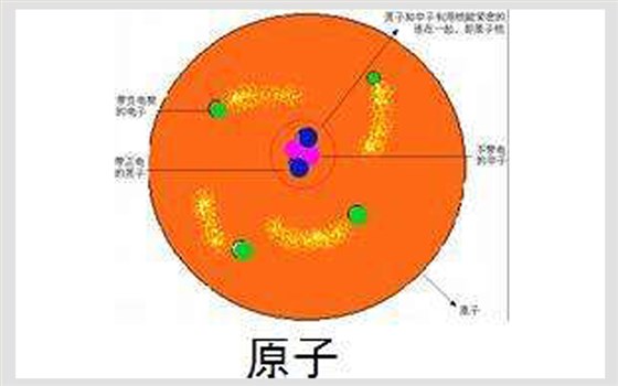 原子核是带正电荷的粒子