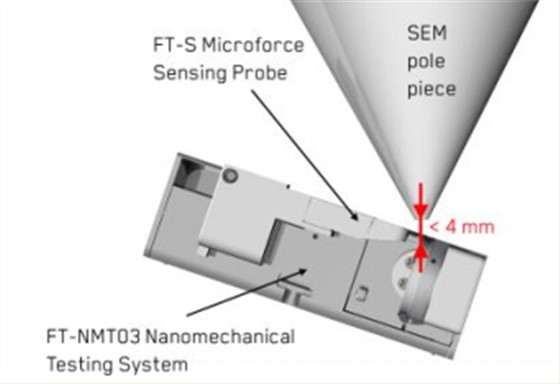 原位SEMFIB纳米力学性能测试系统